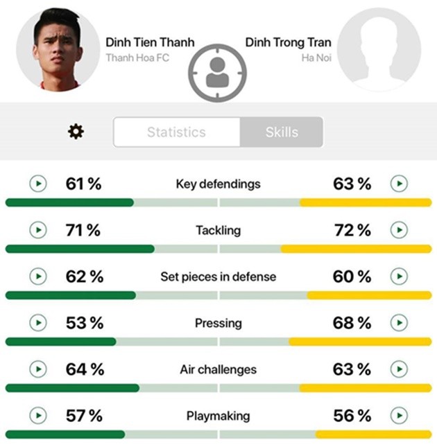 Đinh Tiến Thành có thể lấp đầy khoảng trống mà Đình Trọng để lại? - Bóng Đá