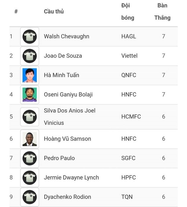 Hà Minh Tuấn: Ngày lên tuyển không còn xa - Bóng Đá