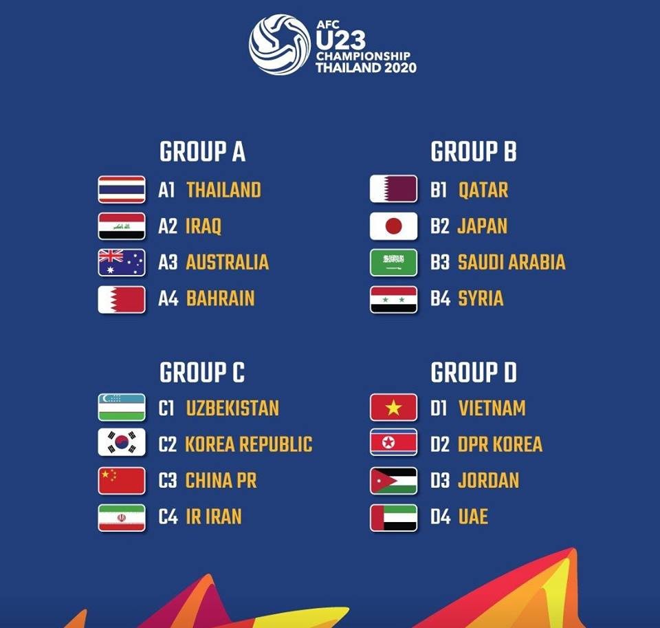 CHÍNH THỨC: Xác định 3 đối thủ của U23 Việt Nam tại VCK U23 châu Á - Bóng Đá
