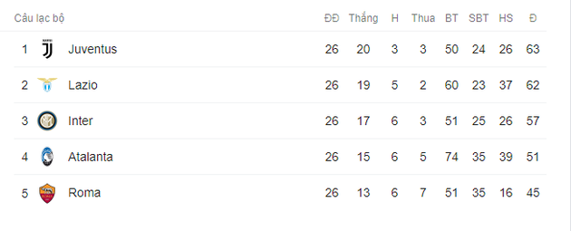 Inter Sampdoriad - Bóng Đá