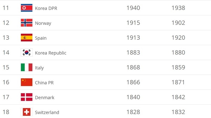 Bất ngờ với tâm trạng của Italia trước 