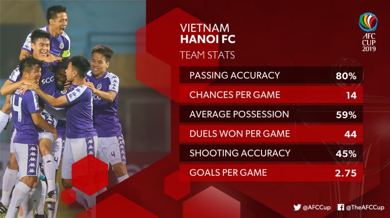 Đấu tuyển Triều Tiên thu nhỏ, Hà Nội FC chờ đòn hiểm từ “kép phụ” - Bóng Đá