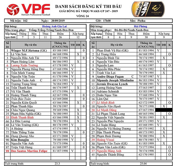 TRỰC TIẾP HAGL vs Hải Phòng: Đội hình dự kiến - Bóng Đá
