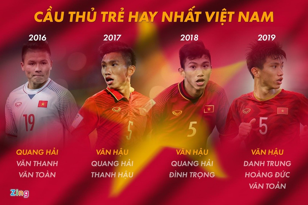 Nghịch lý Văn Hậu - Bóng Đá