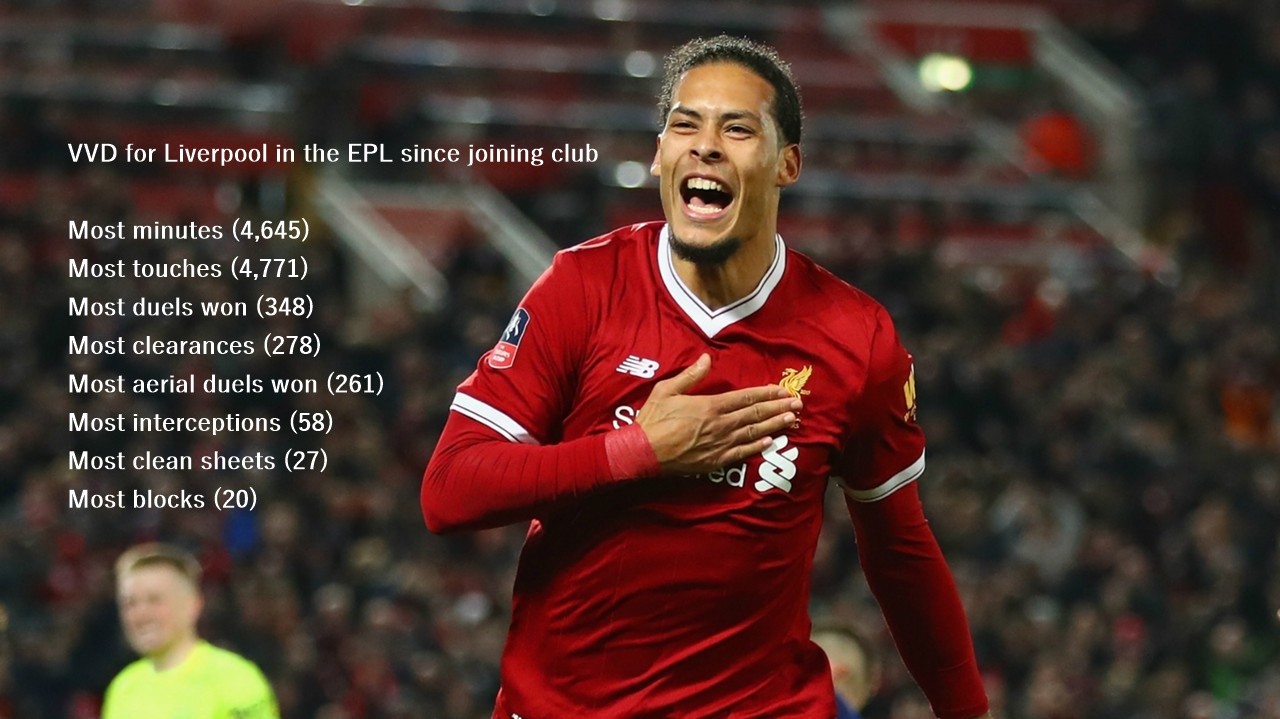 Liverpool đang thực sự sở hữu 1 con 