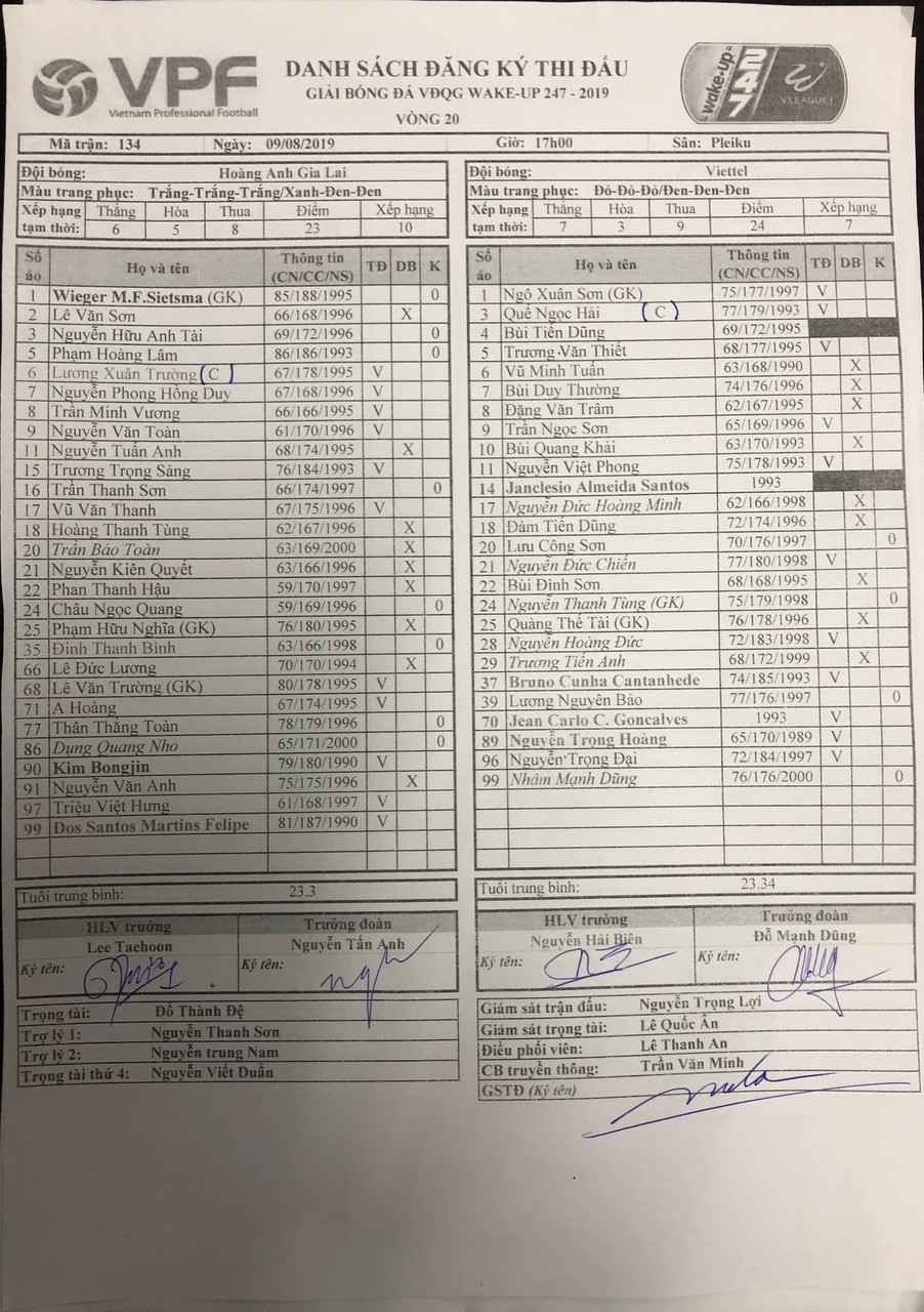 TRỰC TIẾP HAGL vs Viettel: Đội hình dự kiến - Bóng Đá