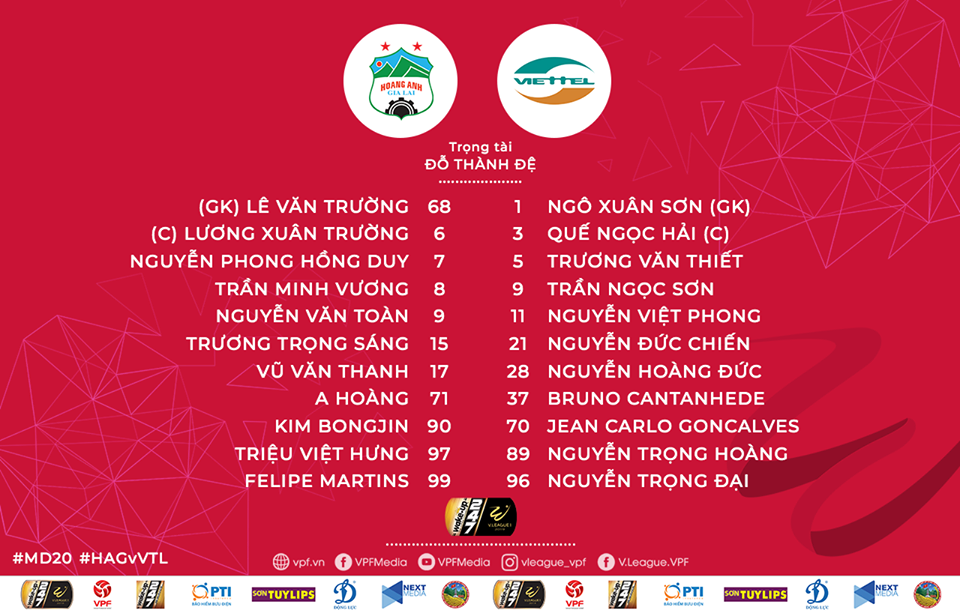 TRỰC TIẾP HAGL vs Viettel: Đội hình dự kiến - Bóng Đá