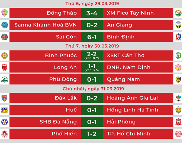 Lịch thi đấu vòng 1/8 Cup quốc gia 2019: Xuân Trường chưa thể đá cặp cùng Tuấn Anh - Bóng Đá