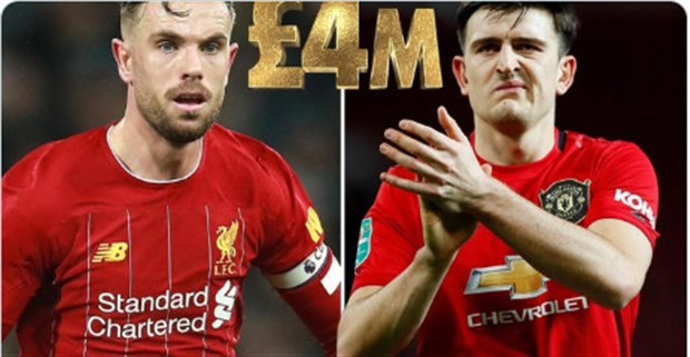 Henderson và Maguire đã quyên góp được 4 triệu bảng cho NHS - Bóng Đá