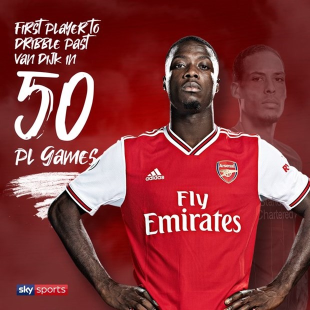 Thống kê Liverpool - Arsenal - Bóng Đá