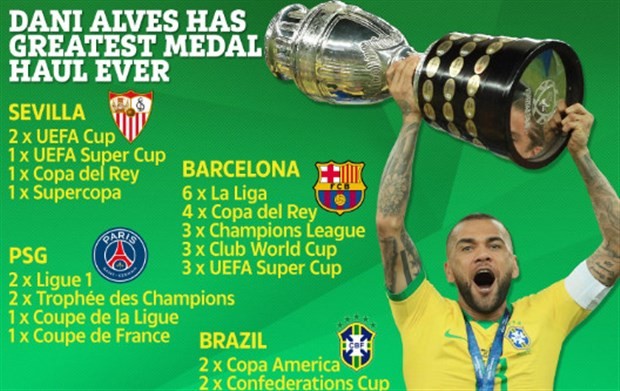 Dani Alves - Vua danh hiệu, nhưng tiếc rằng... - Bóng Đá