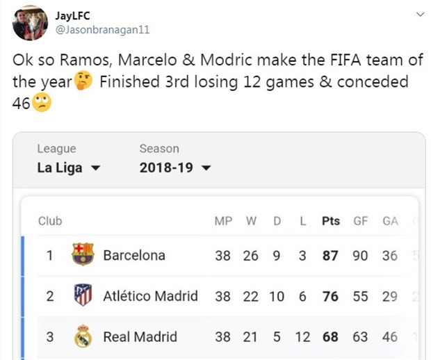 NHM phẫn nộ với FIFA: 