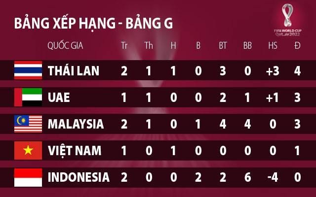 CHÍNH THỨC phát hành vé trận Việt Nam gặp Malaysia trên sân Mỹ Đình - Bóng Đá