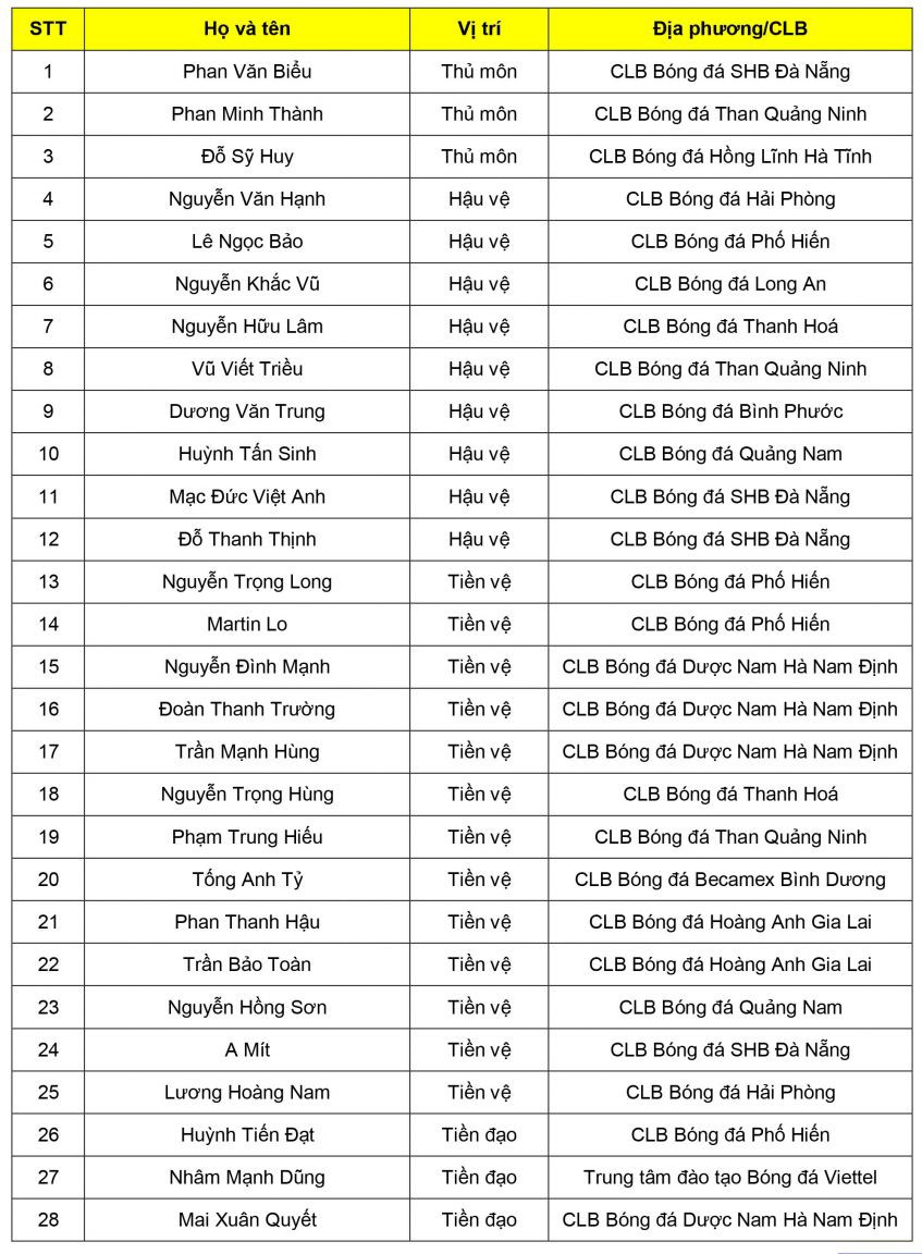 Nguyễn Khắc Vũ lần thứ 3 hội quân cùng U22 Việt Nam chuẩn bị cho SEA Games 30 - Bóng Đá