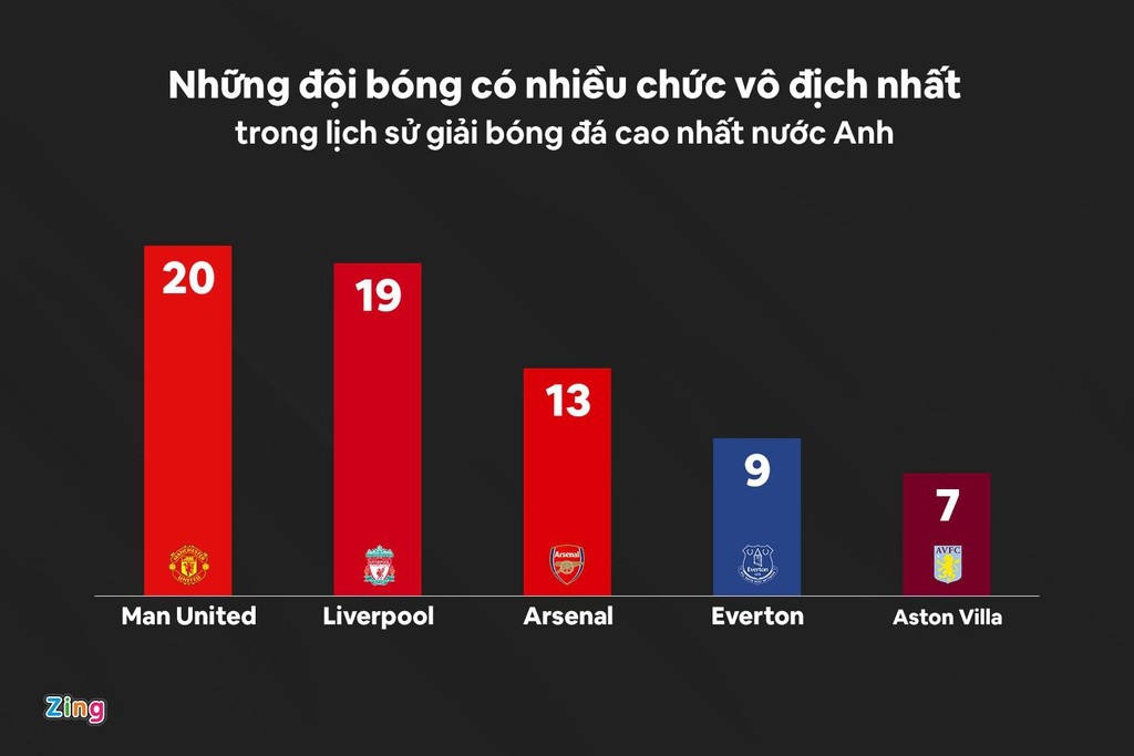 Liverpool - từ nỗi đau 30 năm đến nhà vô địch Premier League - Bóng Đá