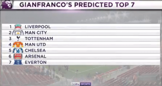 Gianfranco Zola predicts where Chelsea will finish in Premier League under Frank Lampard - Bóng Đá