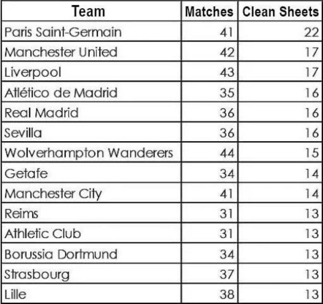 Top 10 hàng thủ tốt nhất châu Âu: Không tưởng Man Utd! - Bóng Đá