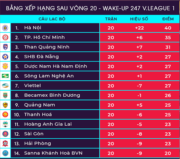 5 điều đáng chờ đợi tại vòng 21 V-League 2019 - Bóng Đá