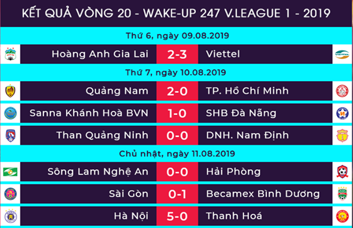 5 điều đáng chờ đợi tại vòng 21 V-League 2019 - Bóng Đá