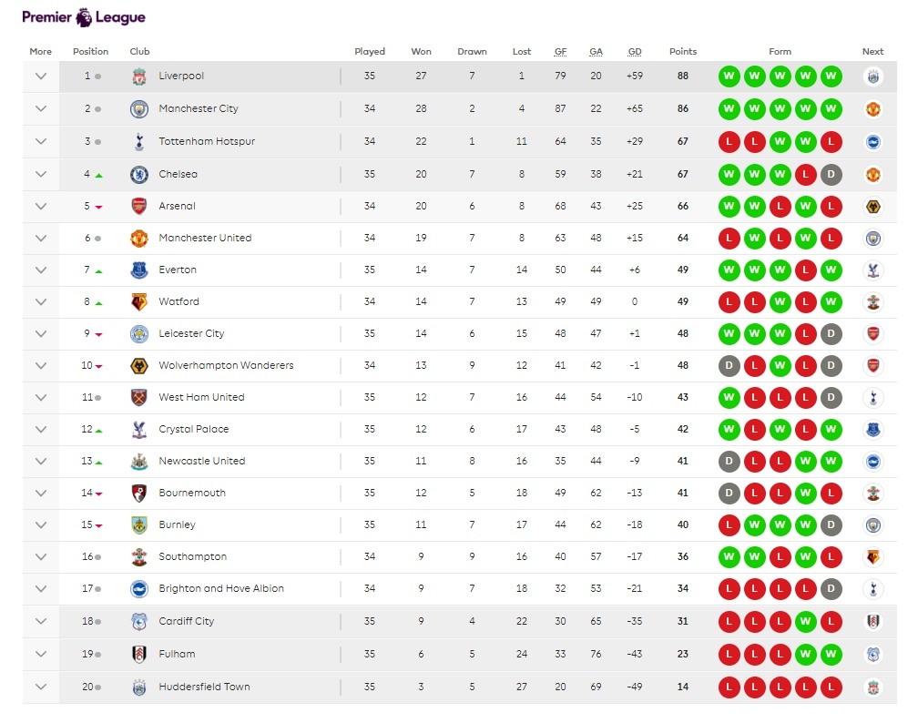 Chelsea hòa Burnley ảnh hưởng thế nào đến cuộc đua Top 4? - Bóng Đá