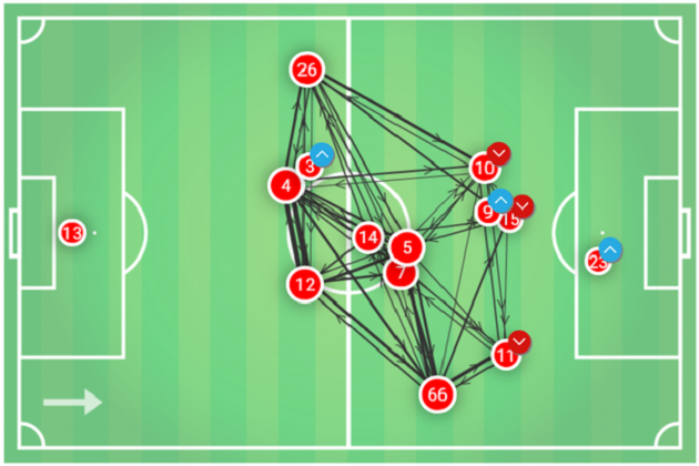 How Liverpool can solve the Robertson and Trent tactical problem they may have this season - Bóng Đá