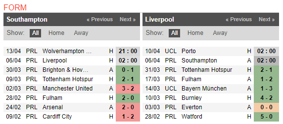 02h00 ngày 06/04, Southampton vs Liverpool: Hiểm họa khôn lường tại St Mary's - Bóng Đá
