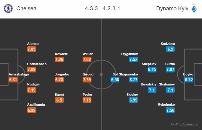 sau trận real - Bóng Đá