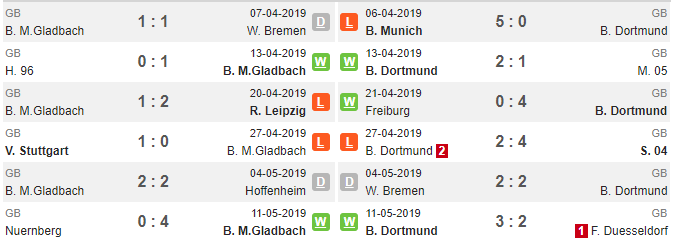 Nhận định Dortmund vs Borussia Monchengladbach: Đôi công mãn nhãn - Bóng Đá