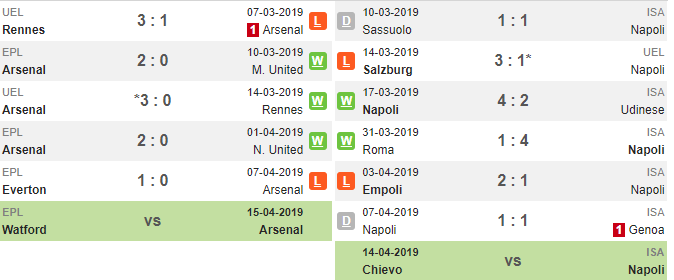02h00 ngày 12/04, Arsenal vs Napoli: Đến lúc nên gạt Premier League sang một bên - Bóng Đá