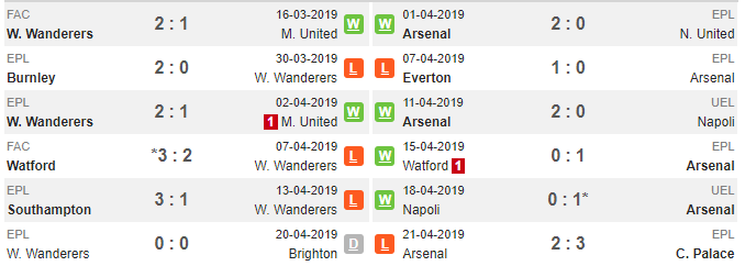 Nhận định Wolves vs Arsenal: Thận trọng tối đa - Bóng Đá