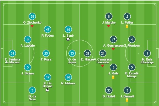 sau trận - Bóng Đá