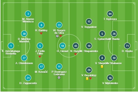 sau trận - Bóng Đá