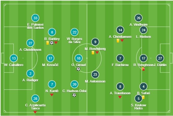 sau trận - Bóng Đá