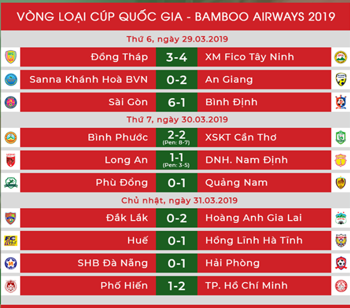 Dư âm vòng loại Cúp Quốc gia: HAGL thắng nhẹ, Khánh Hoà tiếp tục khủng hoảng - Bóng Đá