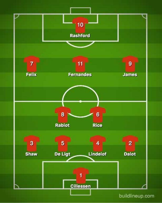 Với 7 tân binh, đội hình Man United mùa tới thay đổi lớn như thế nào? - Bóng Đá