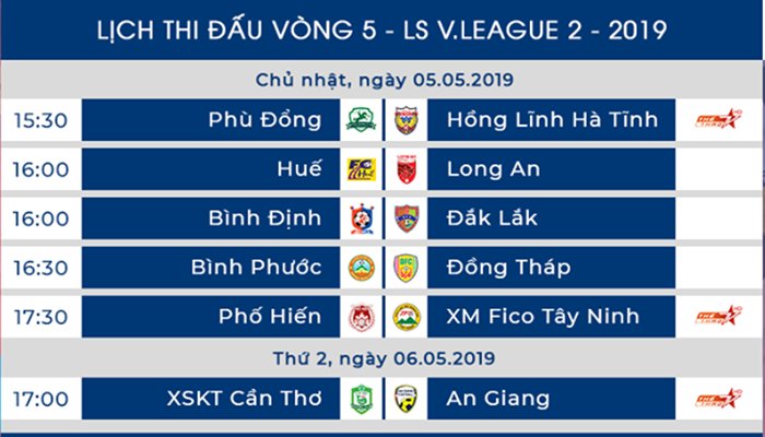 Vòng 5 Hạng Nhất 2019: Chung kết sớm, thắp lửa Cần Thơ - Bóng Đá