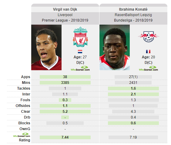 Ibrahima Konate là ai mà khiến Liverpool, Arsenal lẫn Man Utd thèm thuồng? - Bóng Đá