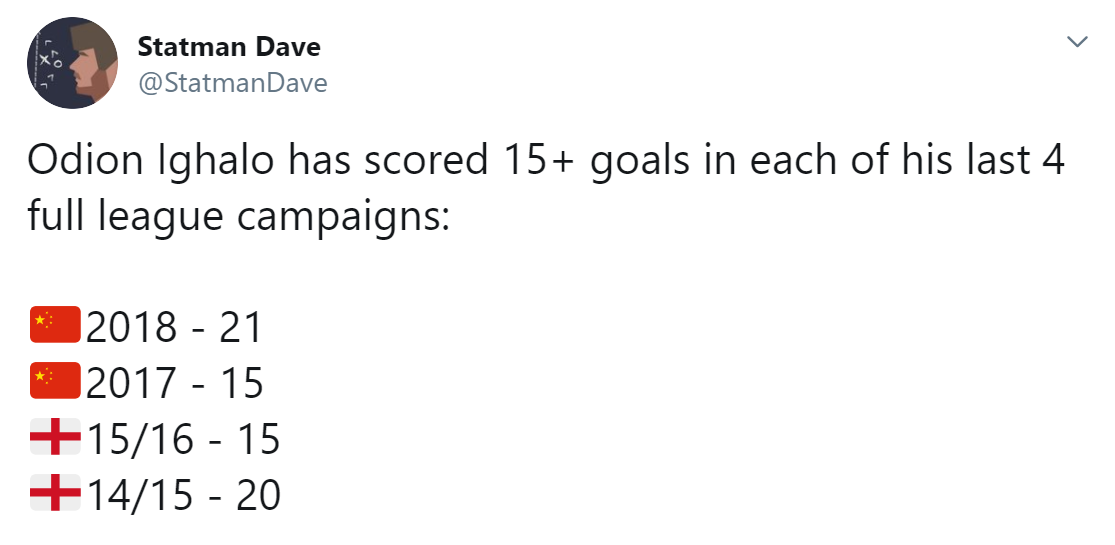 Ighalo ghi 15 bàn trở lên liên tiếp trong 4 mùa - Bóng Đá
