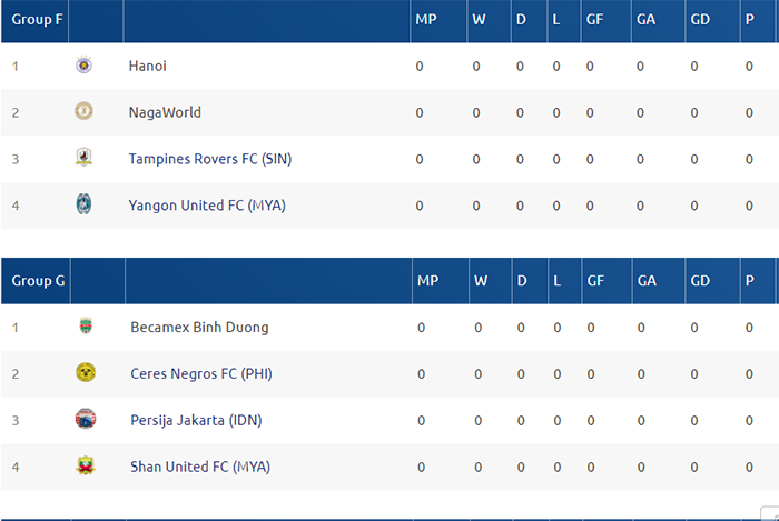 Xác định đối thủ của Hà Nội và B.Bình Dương tại AFC Cup 2019 - Bóng Đá