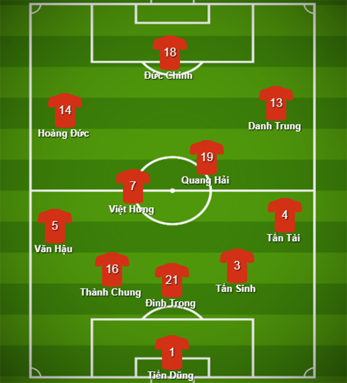 Đội hình ra sân U23 Viêt Nam vs U23 Thái Lan: Lần đầu cho 