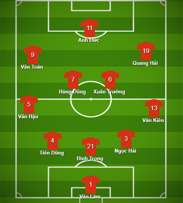 Đội hình mạnh nhất của ĐT Việt Nam dự King's Cup: Đủ sức hạ người Thái? - Bóng Đá