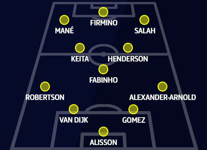 Three predicted Liverpool line-ups for 2020 as Klopp looks to dominate new decade - Bóng Đá