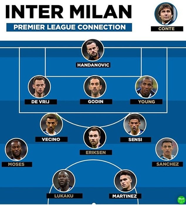 Inter có thể lật đổ sự thống trị của Juventus? - Bóng Đá