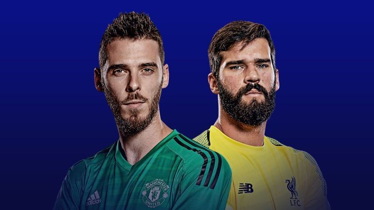 De Gea đáng tin cậy hơn Alisson? - Bóng Đá