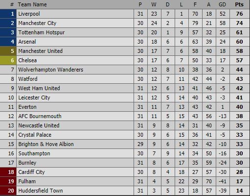 Man City tập luyện - Bóng Đá