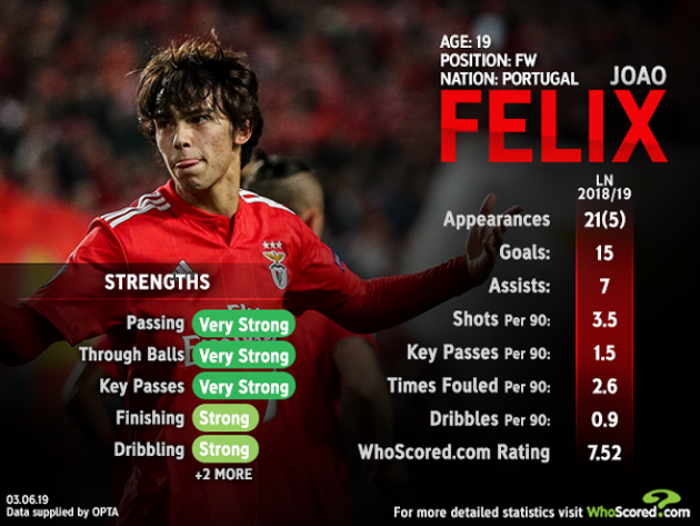 Joao Felix chơi bóng ở bãi biển - Bóng Đá