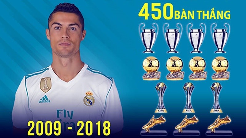 Ngày này 10 năm trước, CR7 đến Real, lịch sử Hoàng gia sang trang mới - Bóng Đá