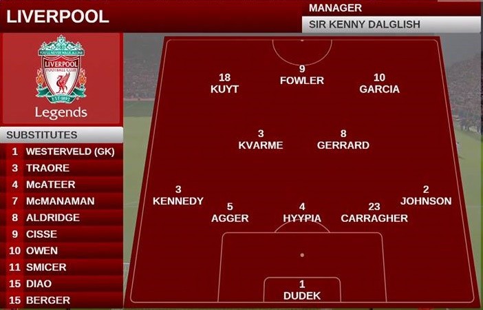 Ảnh trận huyền thoại Liverpool - huyền thoại AC Milan - Bóng Đá