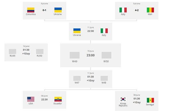 Hạ gục Colombia, U20 Ukraine tiếp tục viết nên câu chuyện cổ tích - Bóng Đá