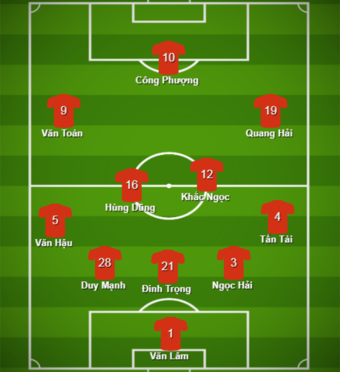 Với 11 cái tên này, ĐT Việt Nam đã đủ sức 